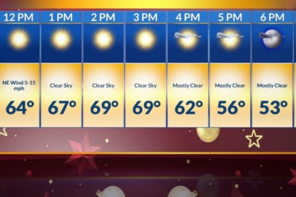 El Paso Evening Weather Clear and Cool With Low Temps as Winter Approaches in Two Days