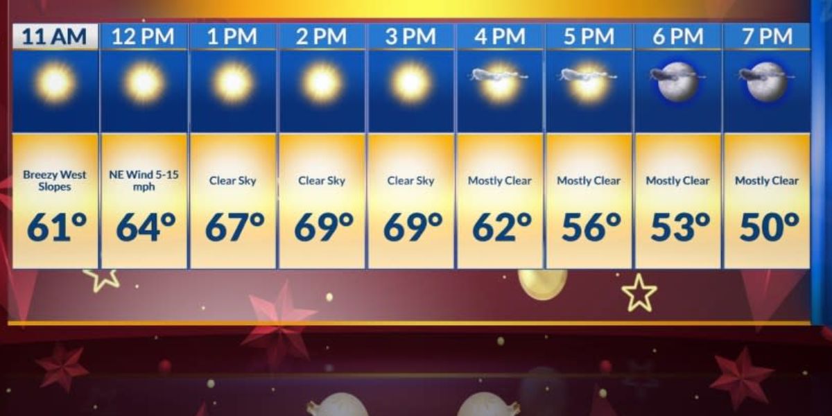 El Paso Evening Weather Clear and Cool With Low Temps as Winter Approaches in Two Days