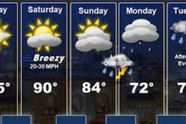 Kansas Weekend Forecast Chilly Start, Temperatures Soar to 50s by Sunday, Rain on Monday