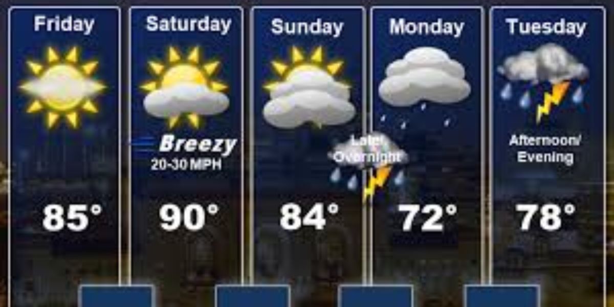 Kansas Weekend Forecast Chilly Start, Temperatures Soar to 50s by Sunday, Rain on Monday