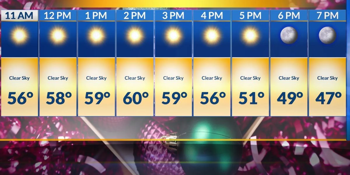 Wednesday Forecast Clear Skies and Breezy Conditions as Borderland Temperatures Drop