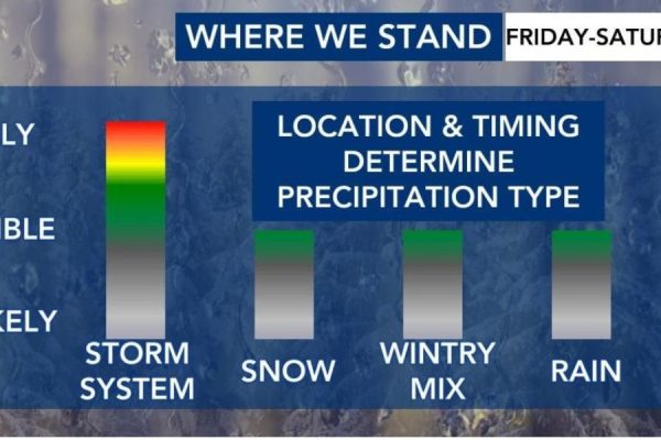 Stormy Weekend Ahead for North Carolina Wet and Wintry Weather Expected