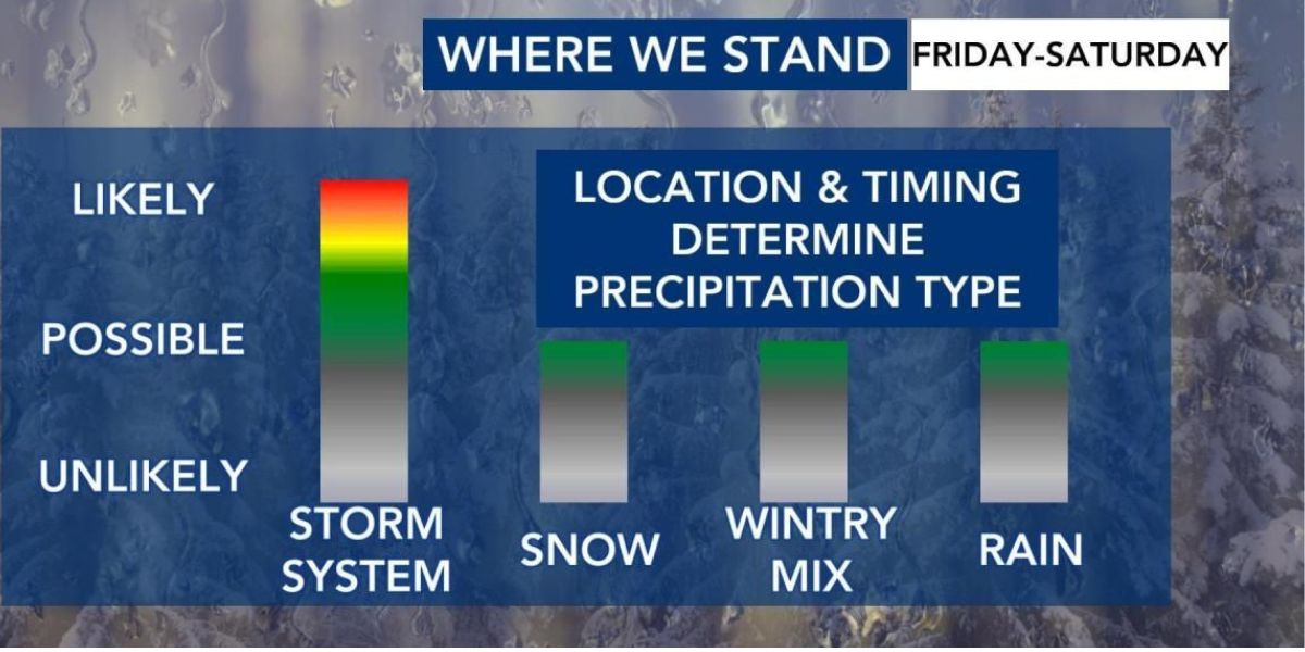 Stormy Weekend Ahead for North Carolina Wet and Wintry Weather Expected