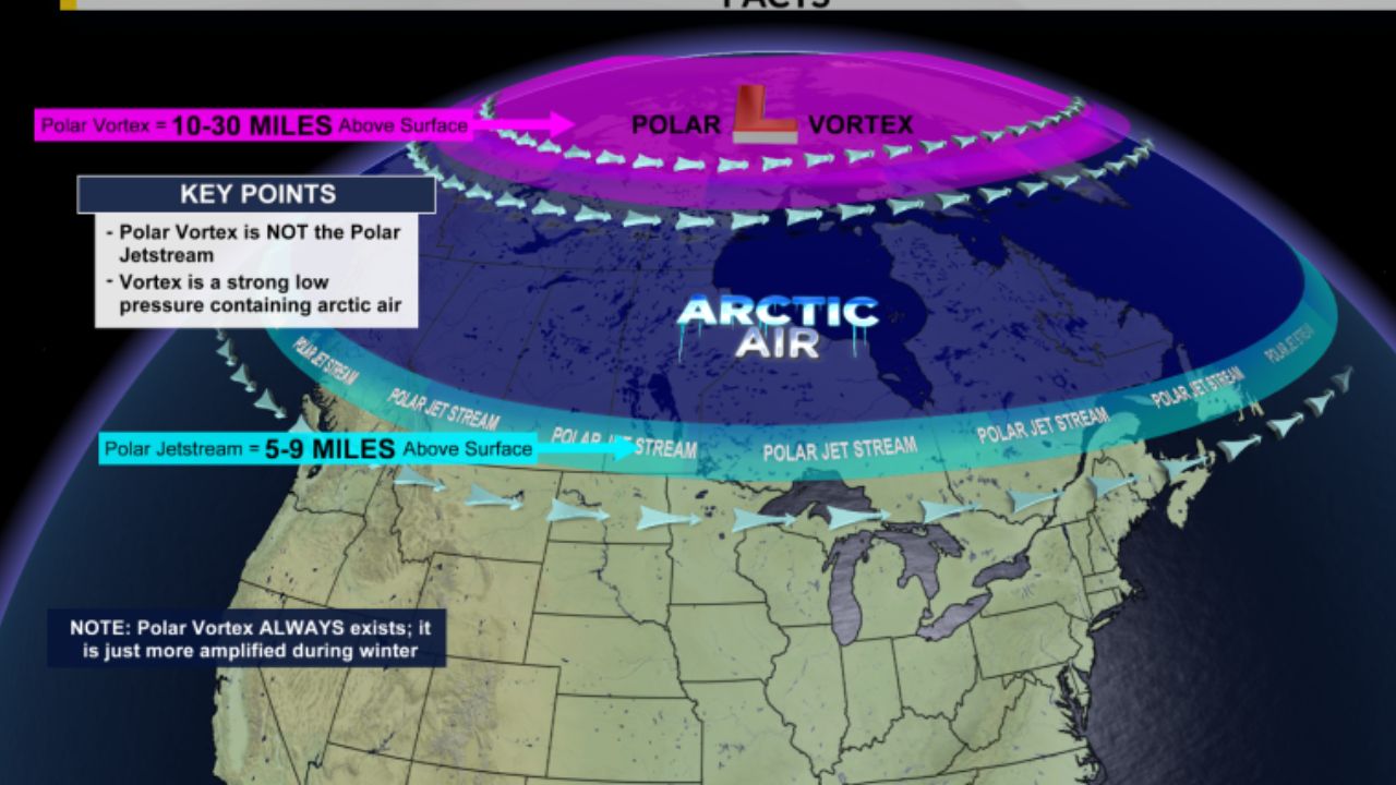 Polar Vortex Sends Arctic Air Into Kentucky, Bringing Coldest Weather of the Season